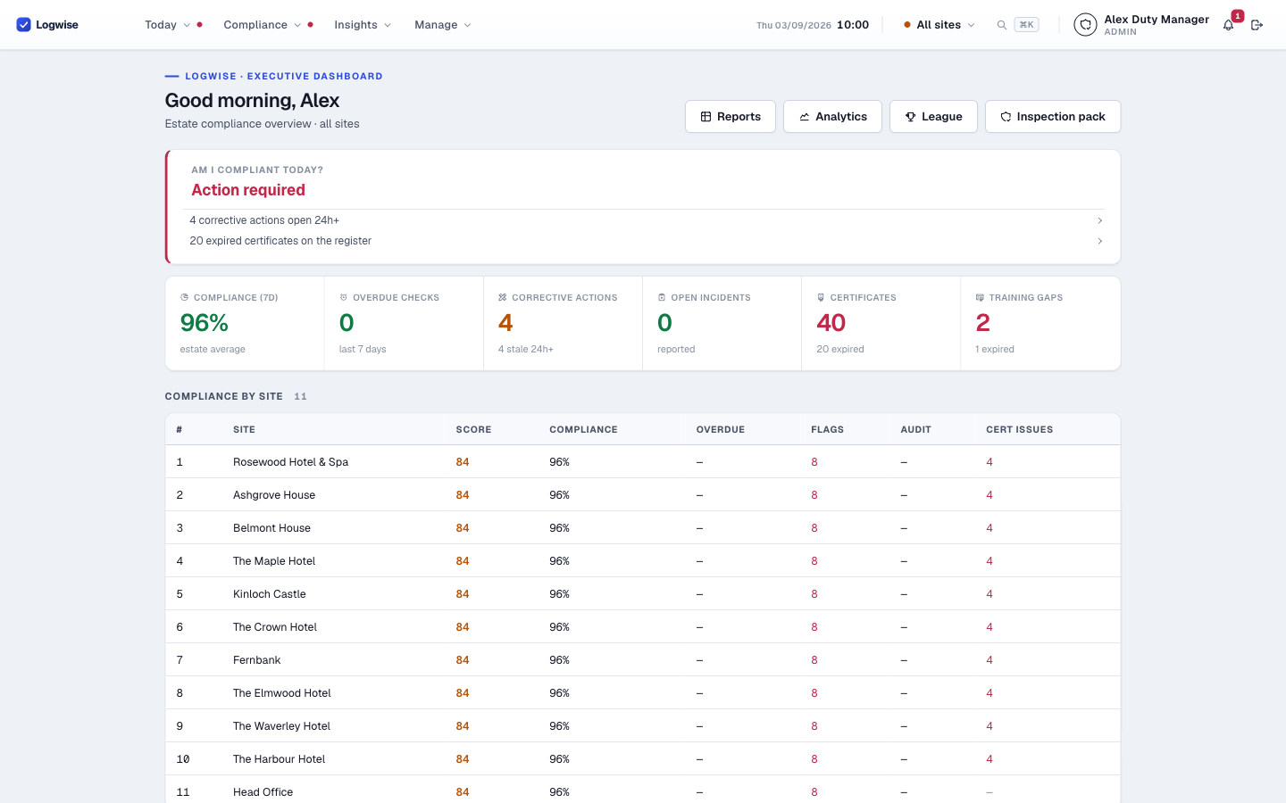 Executive dashboard · estate-wide compliance at a glance