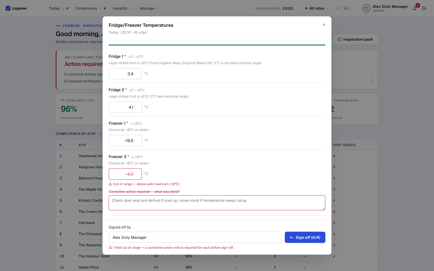 Log completion · out-of-range readings force a corrective action